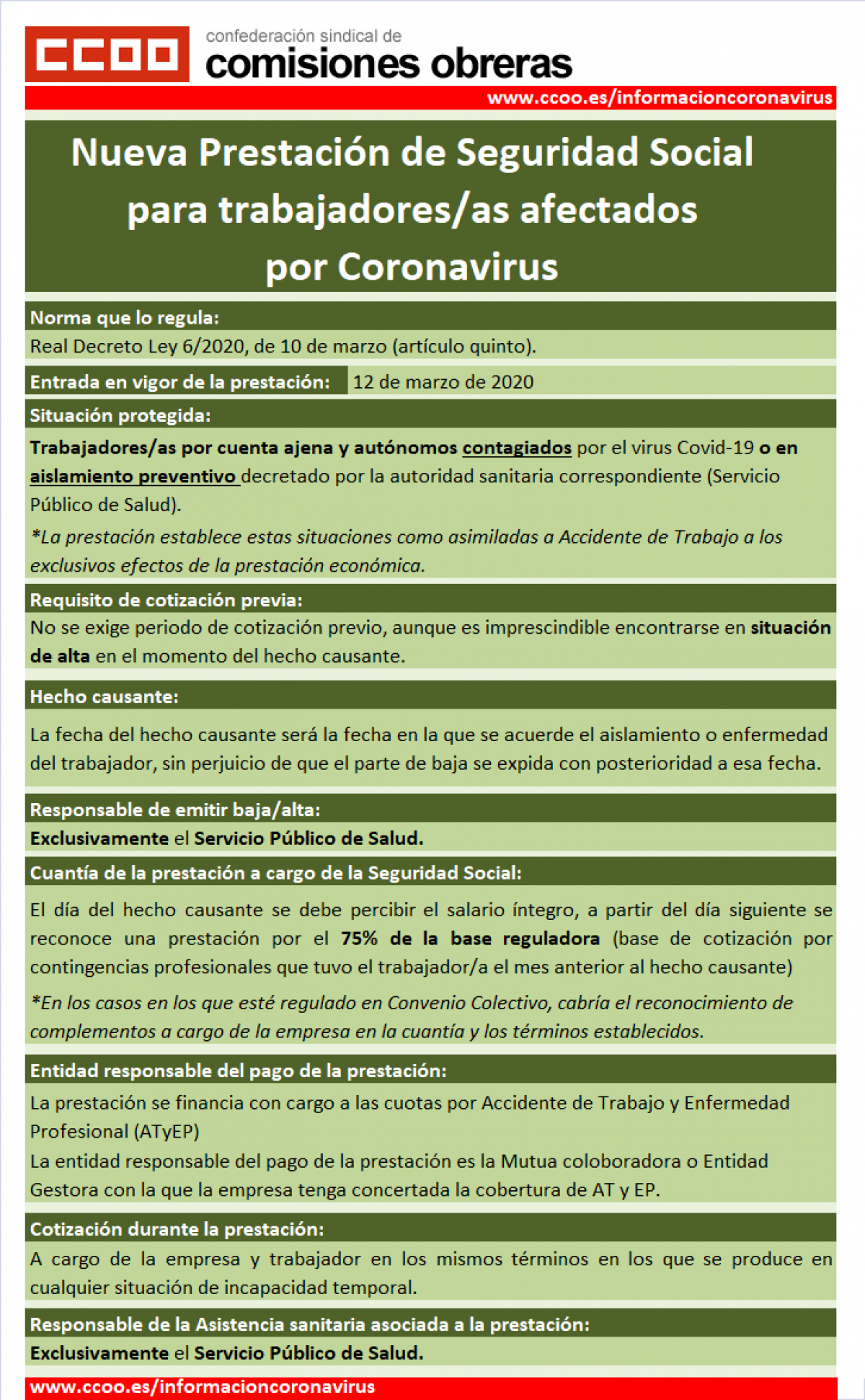 Infografía nueva Prestación de Seguridad Social para trabajadores/as afectados por Coronavirus
